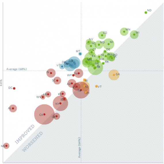 Voting Chart