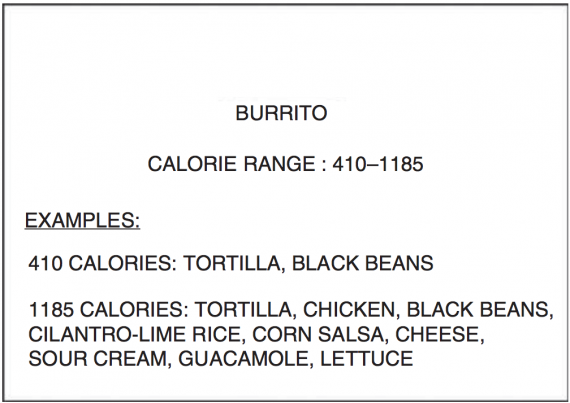 chipotle-menu-with-examples