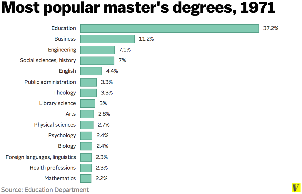 how many years is a master's degree