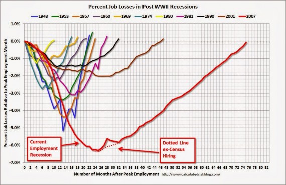 Scariest Jobs Chart Ever