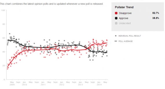 Pollster Obama Foreign Policy