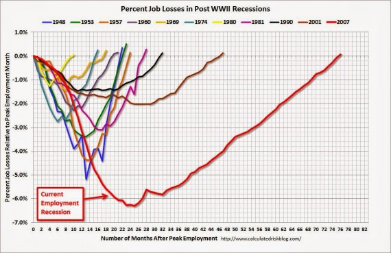 Scariest Jobs Chart Ever May 2014