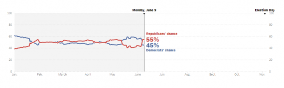 Upshot Chart