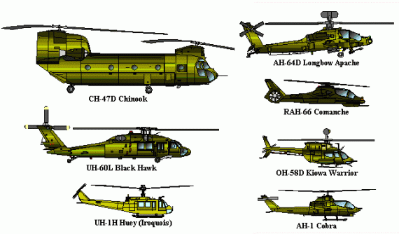 us-army-helicopters-indian-names