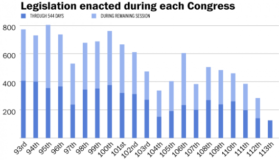 113th Congress Chart