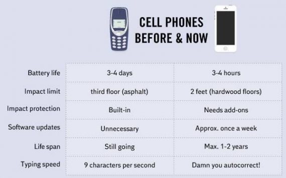 cell-phones-then-and-now