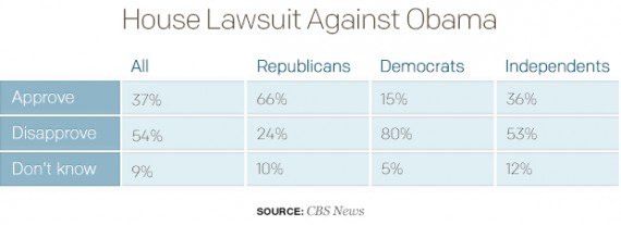 Obama Lawsuit Poll