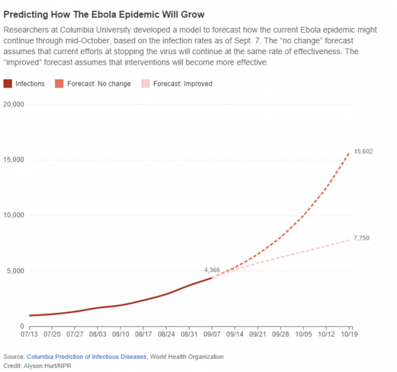 Ebola Chart