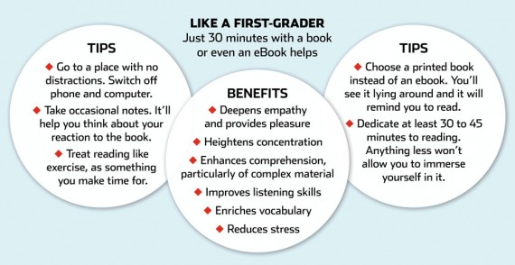 read-slowly-wsj