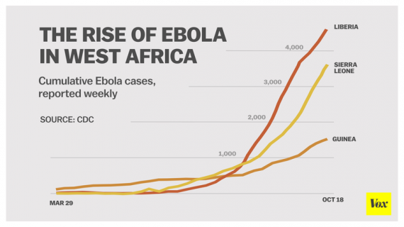 Ebola West Africa