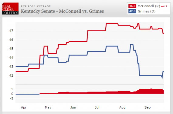 McConnell Grimes 107