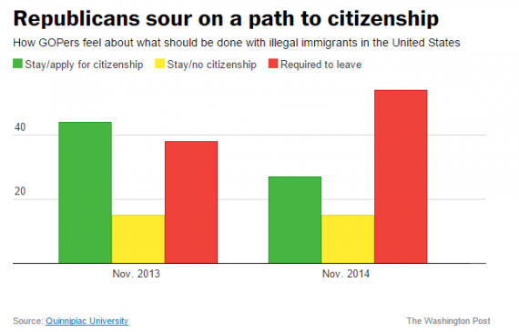 Republicans Immigration