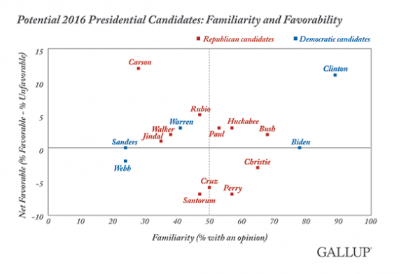 Gallup 2016 Chart