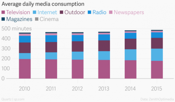 Media Chart One