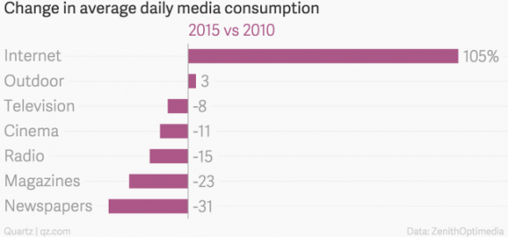 Media Chart Two