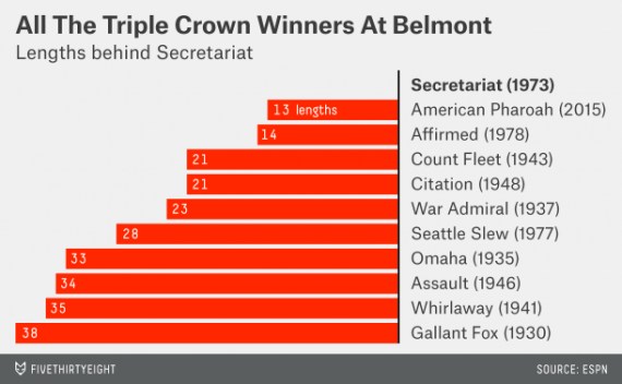 belmont-times-triple-crown-winners
