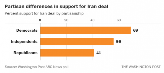 Iran Poll Chart