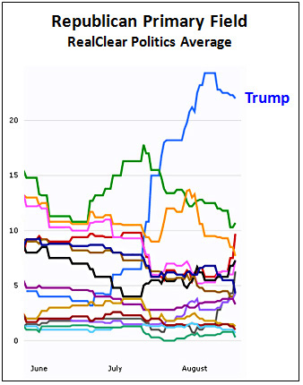 RCP Trends