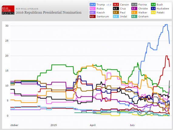 RCP Chart 924