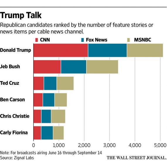 Trump Cable Chart