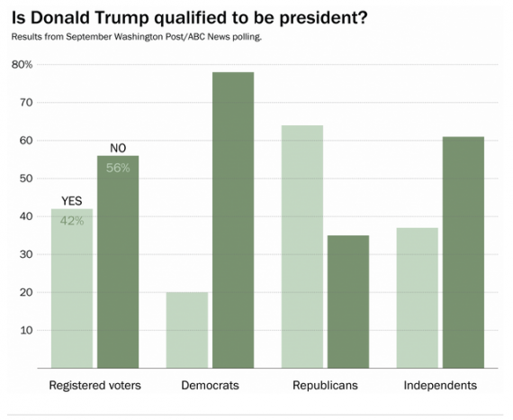 Trump Post Chart One