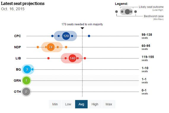 CBC Poll Tracker