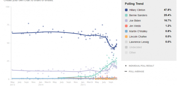 Pollster Dem Chart 1020