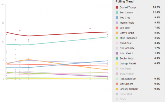 Pollster Oct 14