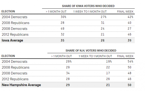 Nate Silver Iowa New Hampshire Exits