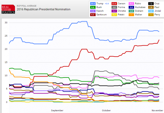 rcp-GOP-20151103.png