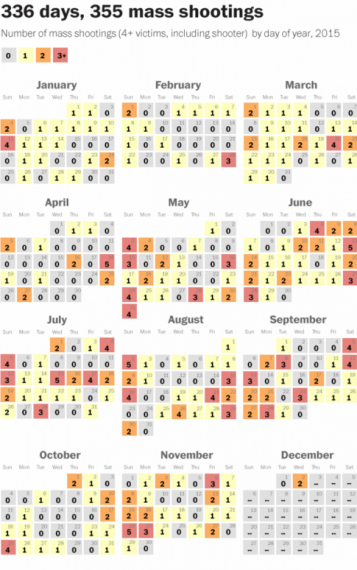 Mass Shootings Calendar