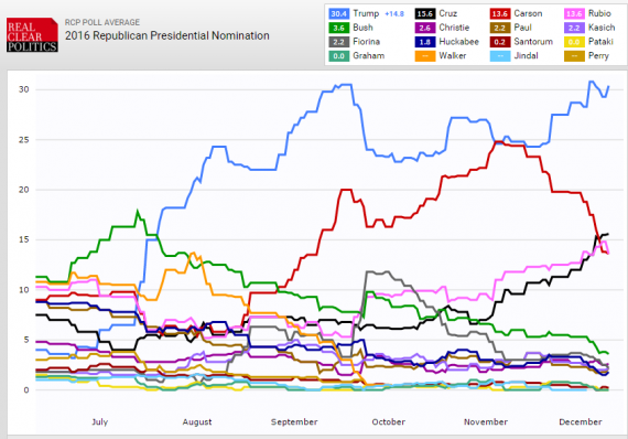 RCP 2015 12-11