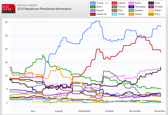 RCP Chart 122