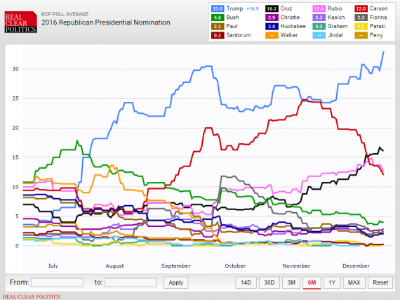 RCP National Race 12152015