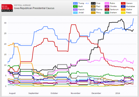 RCP Iowa 12216