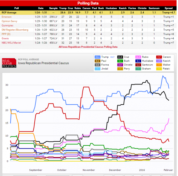 Final Iowa GOP