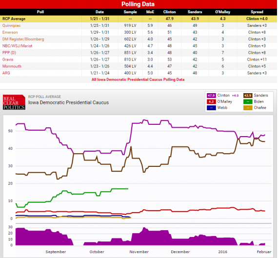 Iowa Dem Final