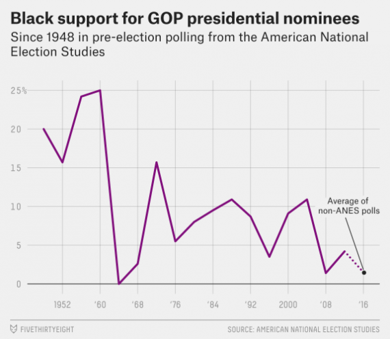 GOP African-American