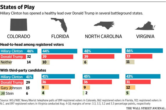 WSJ Poll