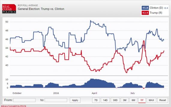 RCP Two Way Chart 91316