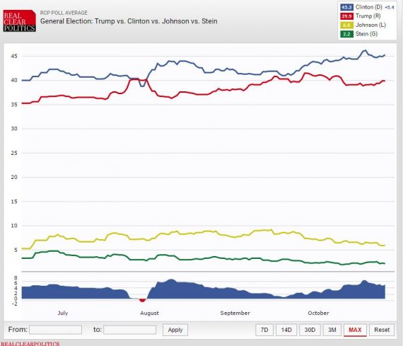 RCP Four Way Chart 102516