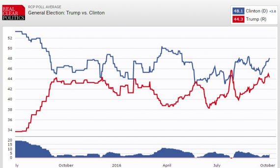 RCP Two Chart 10416