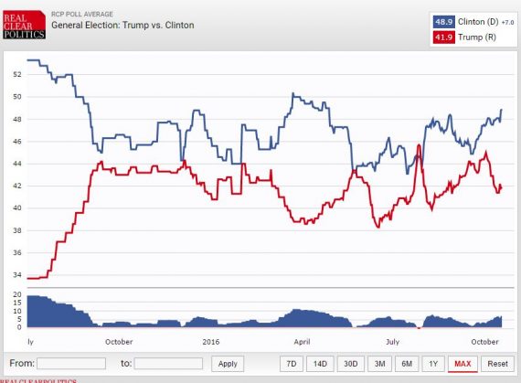 RCP Two Way Chart 101816