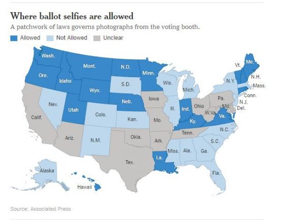 Ballot Selfie Chart