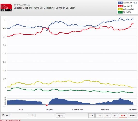 RCP Four Way Chart 1111 6