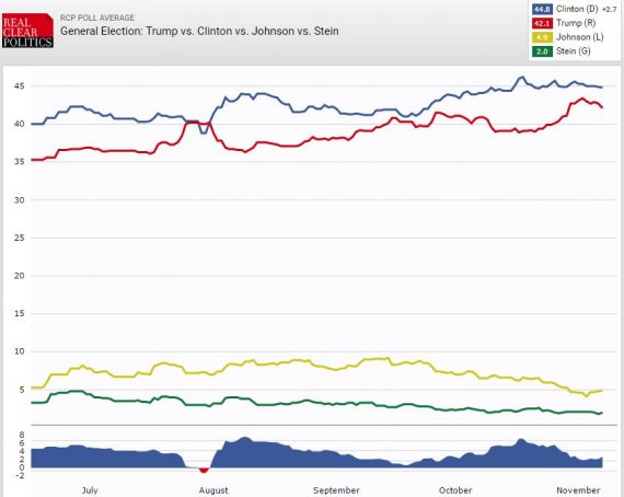 RCP Four Way Chart Final