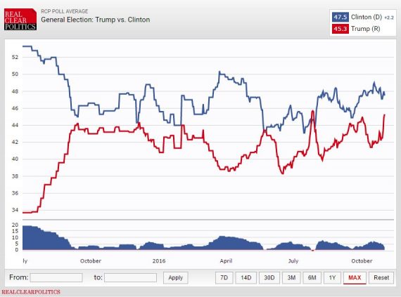 RCP Two Way Chart 1111 6