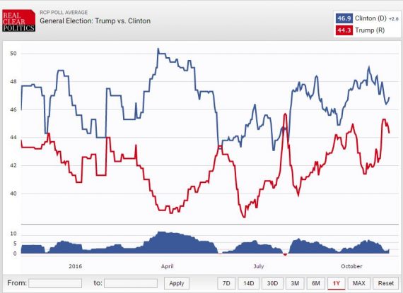 RCP Two Way Chart Final