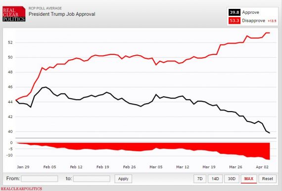 Trump Job Approval RCP 4416