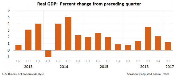 gdp1q17_2nd_chart